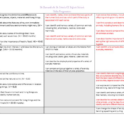 Science 1